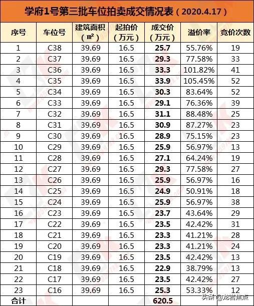 福建龙岩房价最新动态，市场走势分析、购房指南全解析