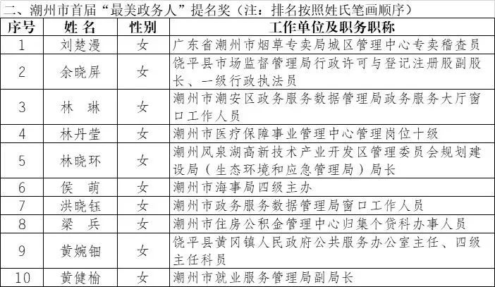 潮州最新干部公示强化公开透明，助推地方治理现代化进程