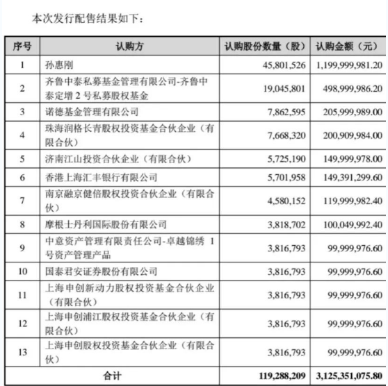 孙惠刚最新持股动向揭秘，深度解析及前景展望