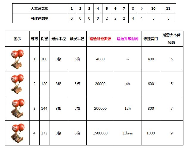 部落冲突最新数据汇总，游戏进展与趋势全面解析