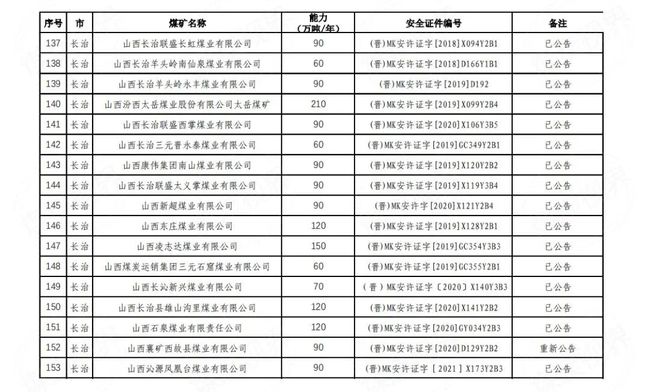 山西煤矿名单大全及最新发展概况概览