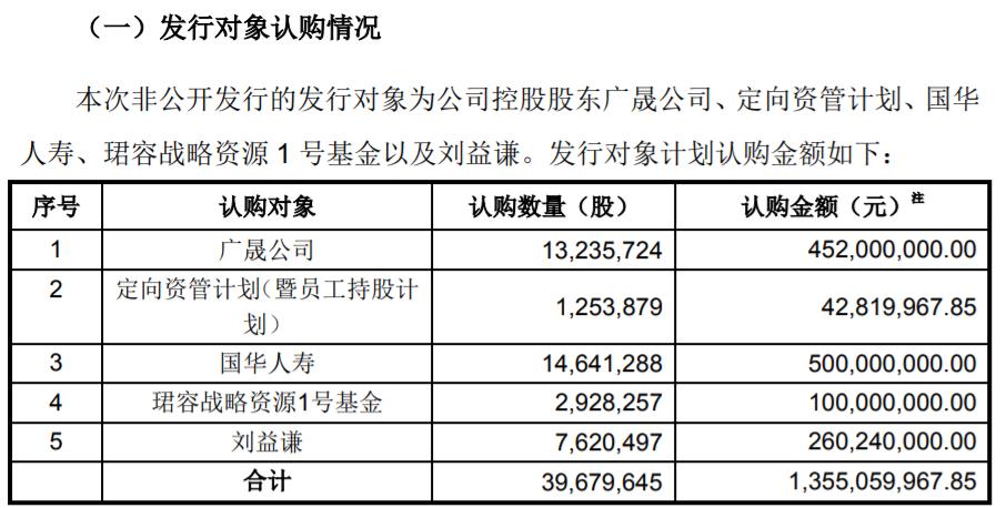 刘益谦最新持股动向揭示，多元化投资布局展望未来