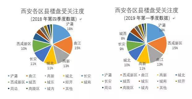 西安户县房价走势揭秘，最新动态、市场趋势与未来展望