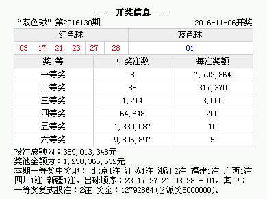 揭秘数字背后的故事与启示，最新开奖结果7444888