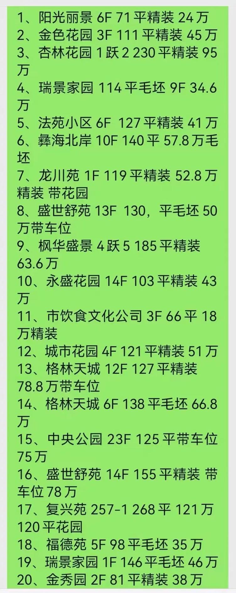 东川房价最新动态分析报告