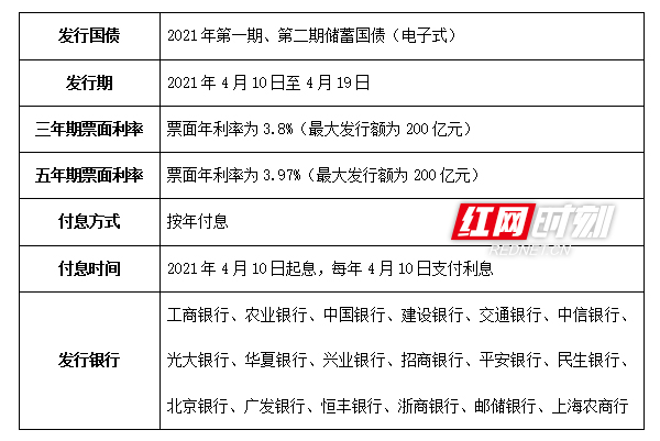 湖南投资最新公告揭秘，引领未来发展的新动向