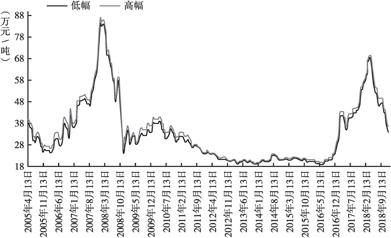 最新钴价走势查询及市场分析与展望