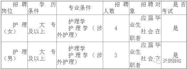 云南护士招聘最新动态与行业展望