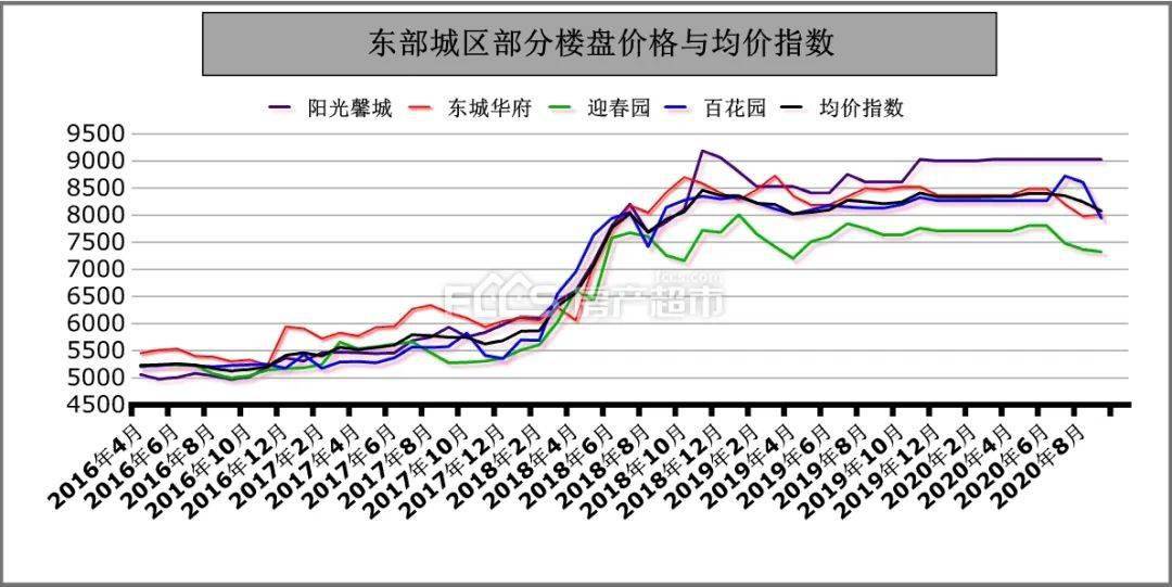 临淄最新房价动态及市场趋势展望