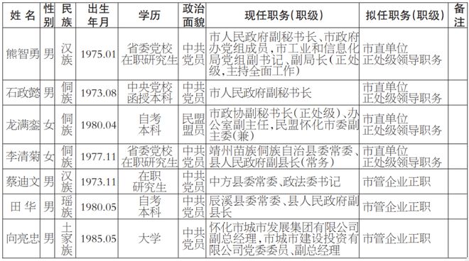 浏阳最新干部公示，发展新篇章蓄势待发