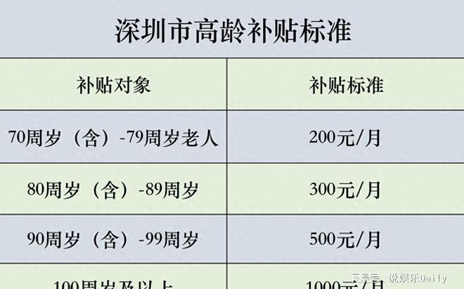 香港最新高龄津贴政策助力长者构建更美好的晚年生活