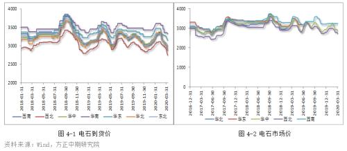 PVC原料最新价格动态分析报告