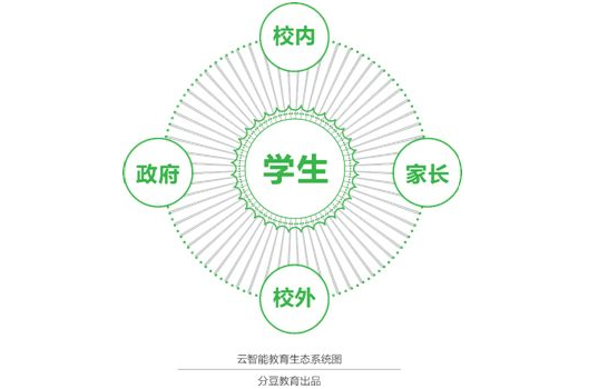 分豆教育最新行情深度解析