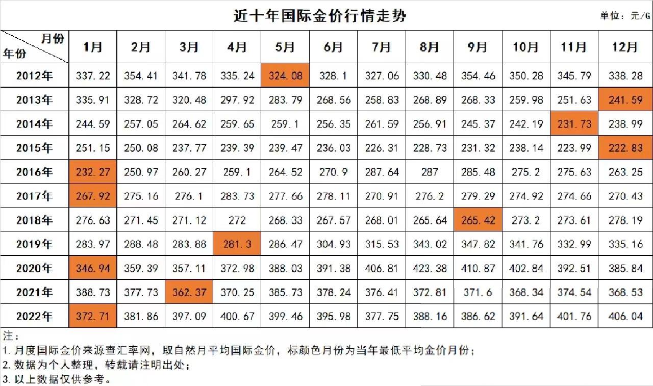 中国黄金最新报价图片，实时洞悉黄金市场动态