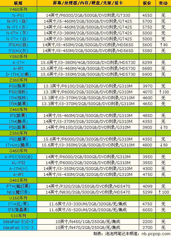 北京牌子最新价格查询