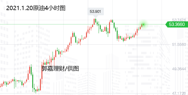 白银原油最新操作策略建议