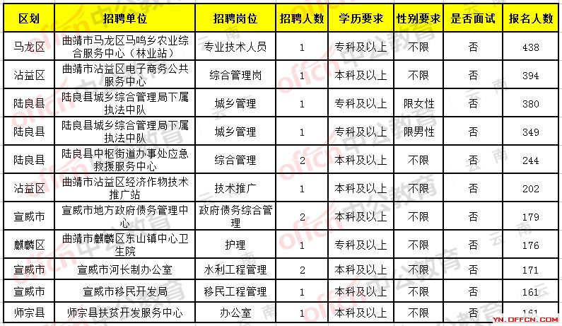 文山最新驾驶招聘信息及相关细节概览