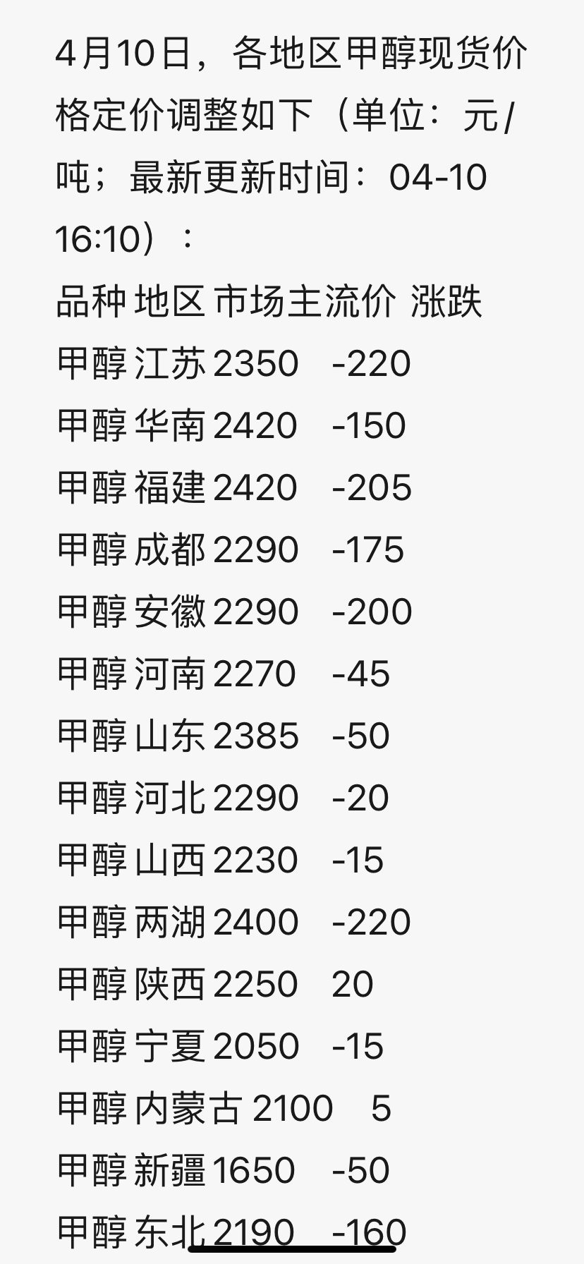 甲醇今日最新报价发布及分析摘要