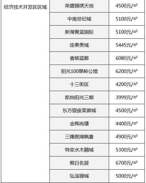 南宫最新楼价表与市场趋势深度解析