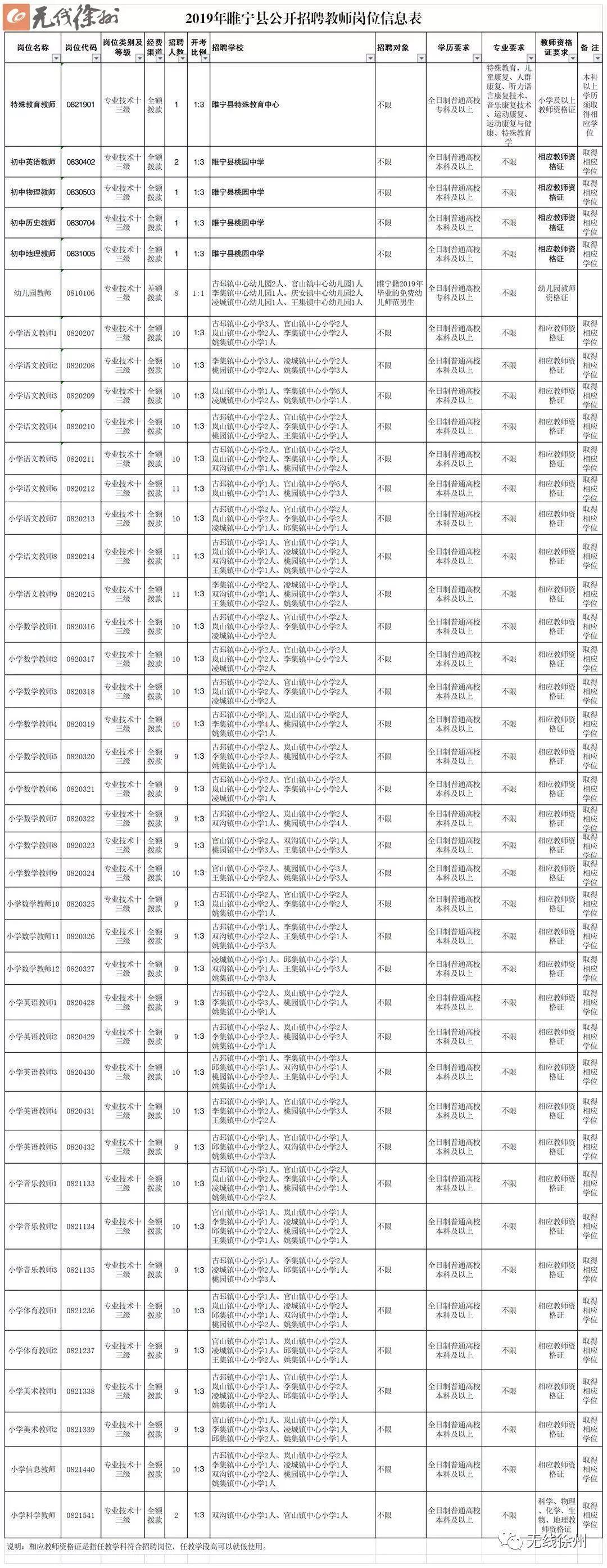 新沂市最新招聘动态及其社会影响概览