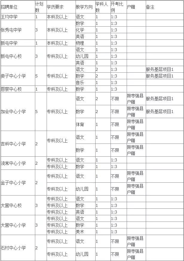 枣强最新在线招工信息汇总