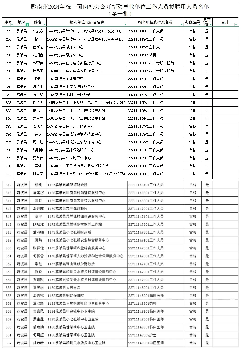 南丹人事公示，新篇章正式开启