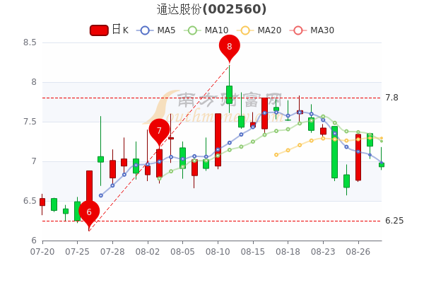 通达股份股票最新公告深度解读与分析