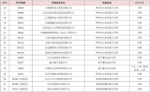 揭秘移动最新号段，机遇与挑战并存的时代 2017年展望