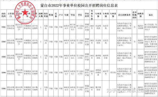 红河蒙自最新招聘信息汇总