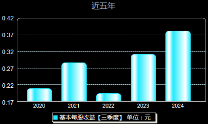 漫步者创新突破，引领音频领域新潮流