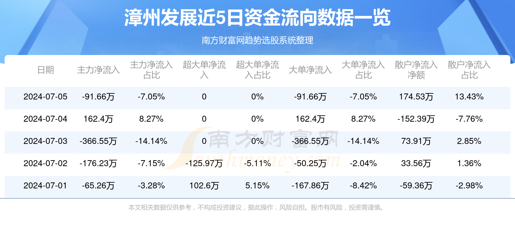 漳州繁荣进步步伐加速，最新发展消息抢鲜看