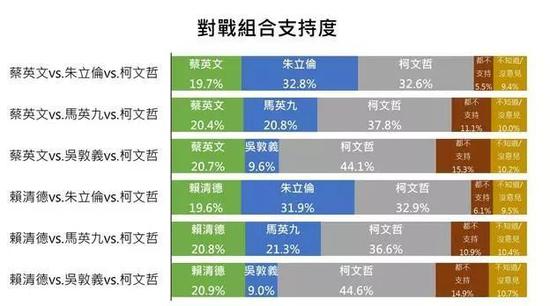 台湾选举最新民调揭示民意动向及未来趋势展望