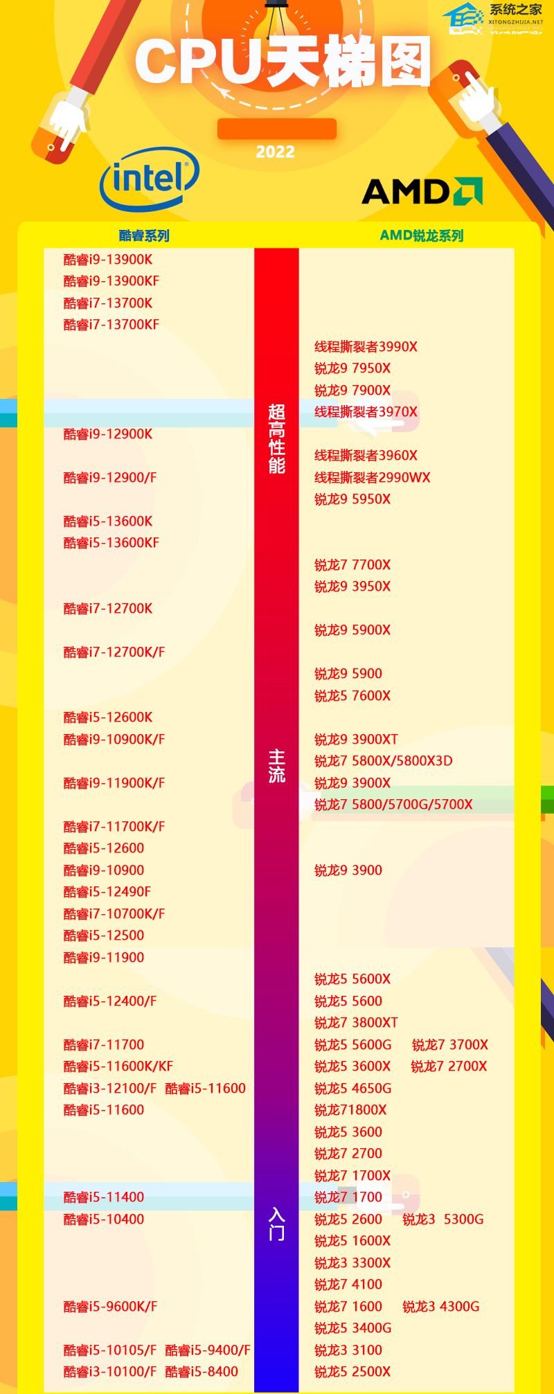 笔记本电脑最新处理器，技术革新引领性能飞跃