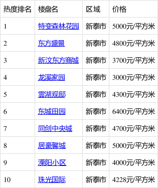 新泰房价动态分析与最新价格走势