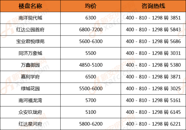 六安房价走势揭秘，最新动态与购房指南