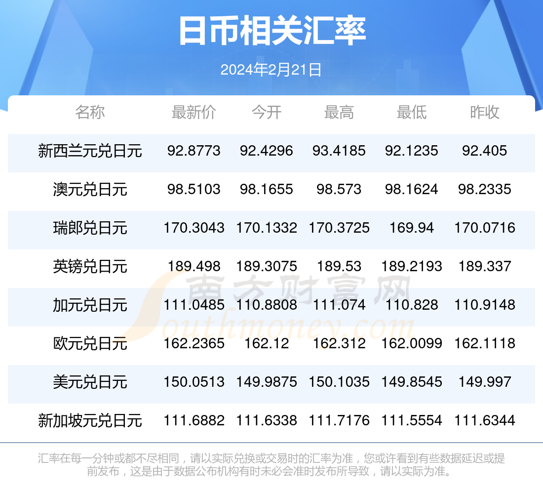 最新外汇牌价查询，全球货币动态的实时掌握工具