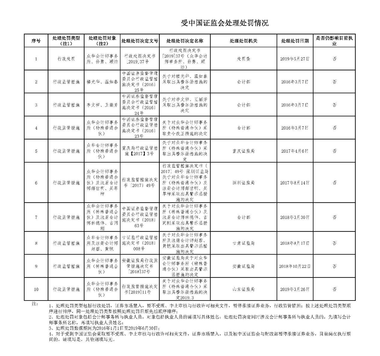 老凤祥璀璨盛宴，全城献礼活动启动