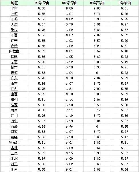 全球石油价格动态更新，最新油价分析与趋势预测