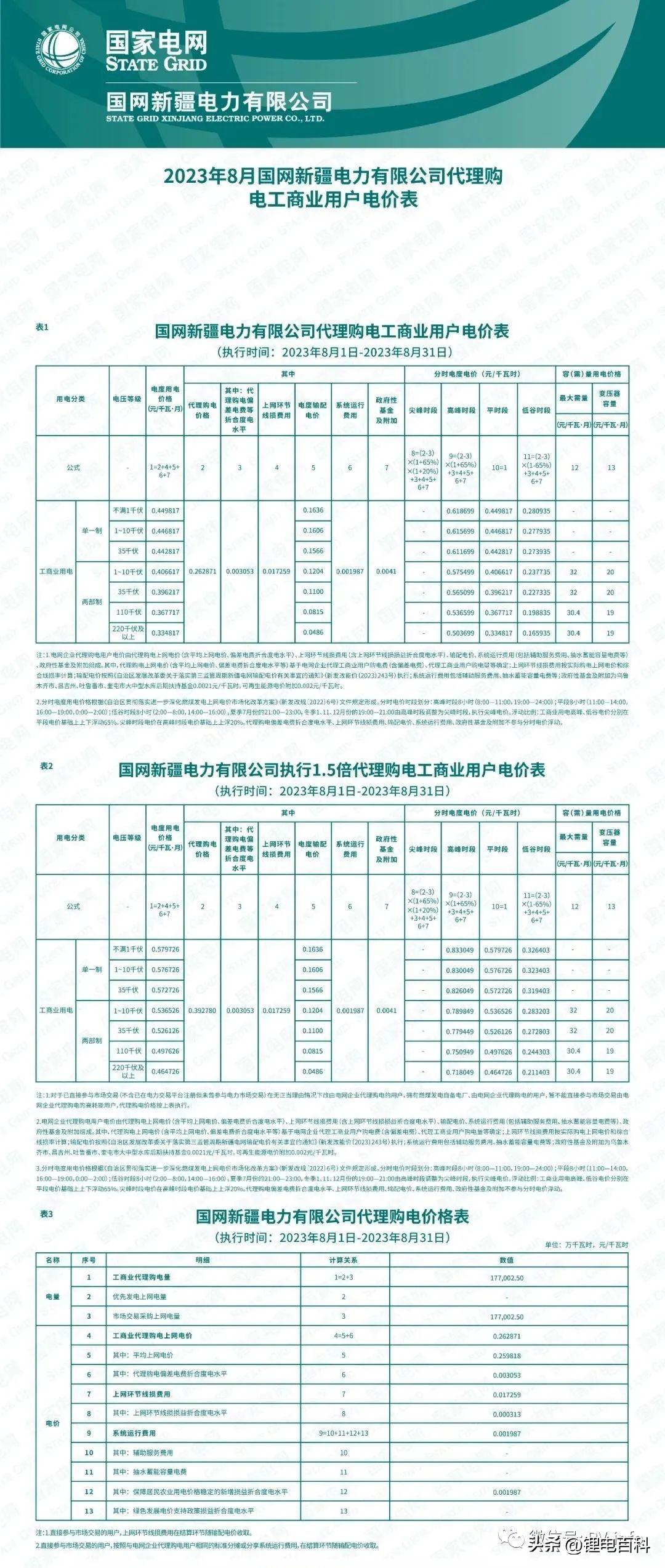 最新电费调整，变化原因及其影响分析