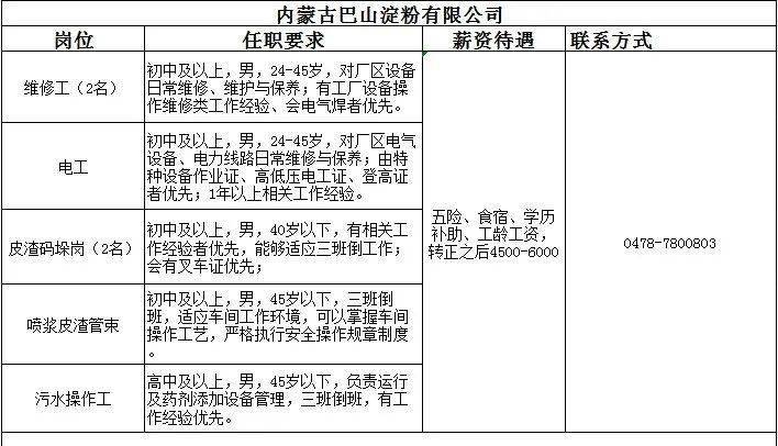 巴彦最新招工信息及其地区影响分析