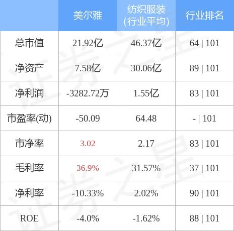 美尔雅最新消息全面解读