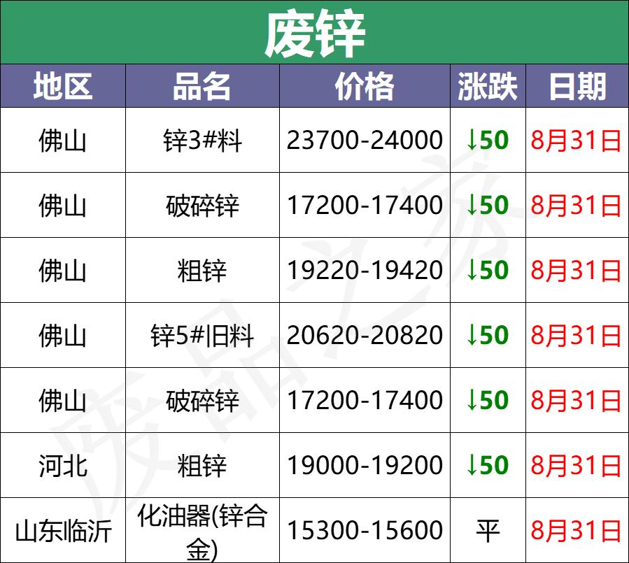 废电瓶价格最新行情解析