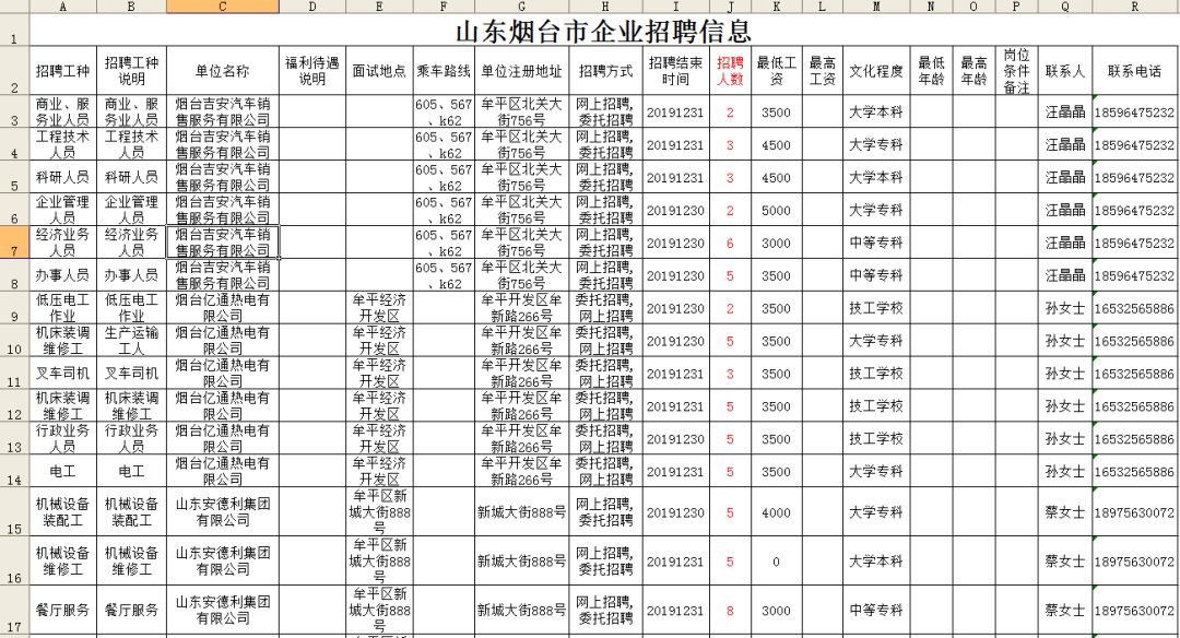 烟台市最新招聘信息总览