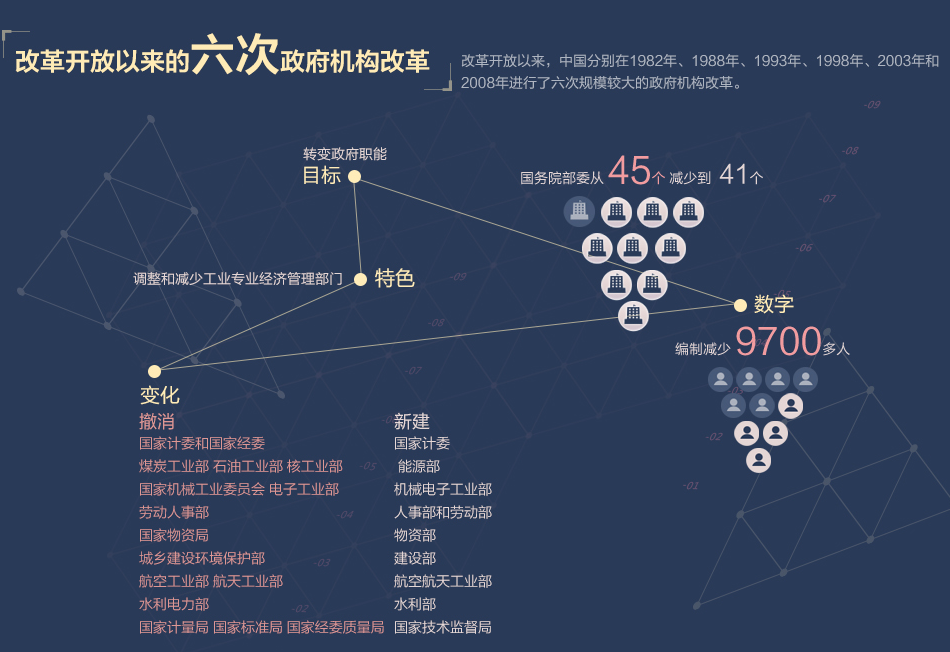 大部制改革最新动态更新消息速递