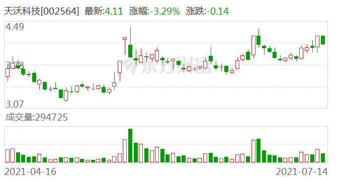 天沃科技引领科技创新，迈向行业前沿的最新动态