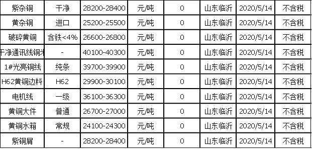 山东废铜最新价格动态解析