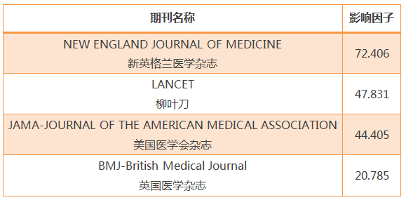 最新SCI影响因子解析，重要性及影响探究