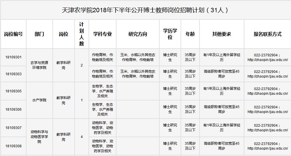 天津最新招聘信息汇总