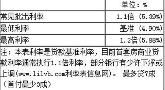 最新商业利率动态，影响及未来前景展望