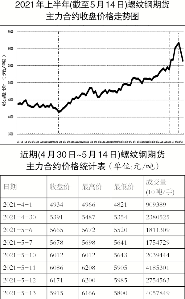 最新螺纹钢筋价格走势与市场趋势深度解析